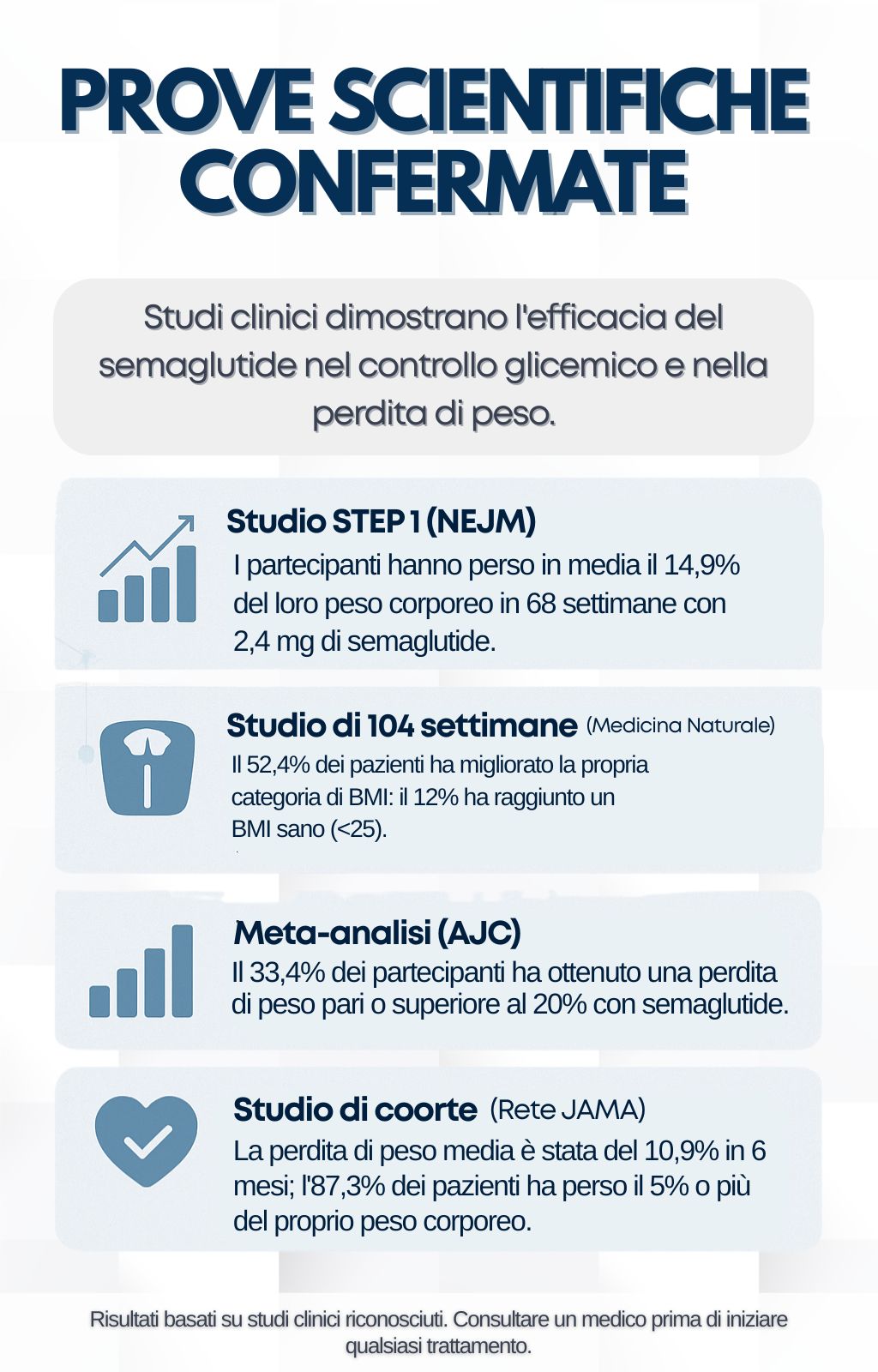 Prove scientifiche confermate: studi clinici sul semaglutide
